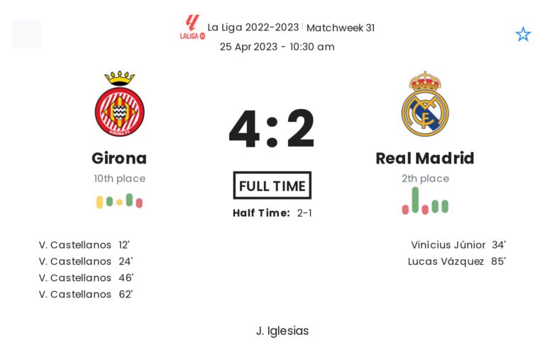 Girona - Real Madrid 2 featured image 66176