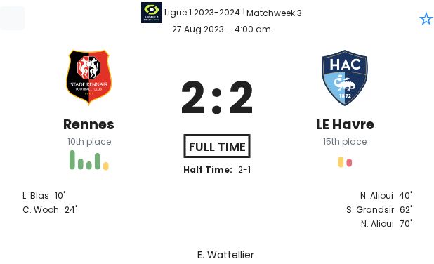 Rennes - LE Havre 7 featured image 73253