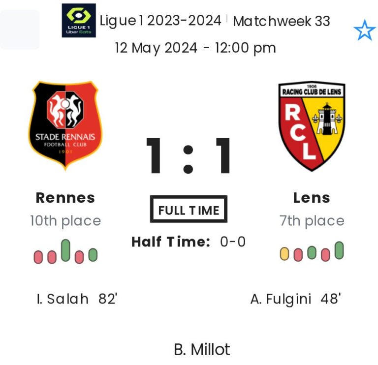 Rennes - Lens 4 featured image 73524