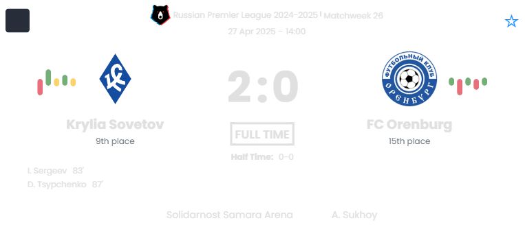 Krylia Sovetov - FC Orenburg ?:? - 2025-04-27 3 featured image 152970