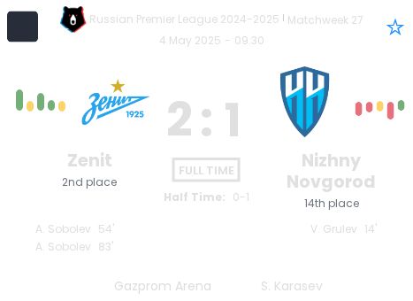 Zenit - Nizhny Novgorod ?:? - 2025-05-04 6 featured image 152976