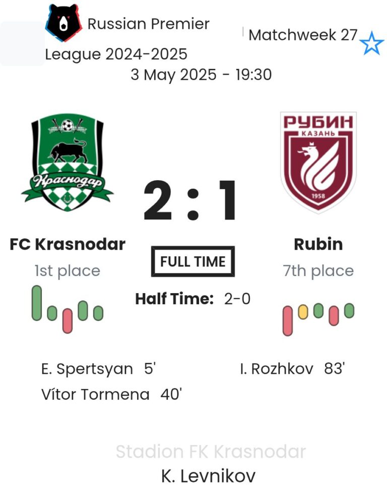 FC Krasnodar - Rubin ?:? - 2025-05-03 5 featured image 152978