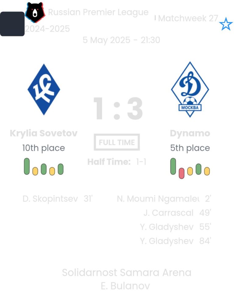 Krylia Sovetov - Dynamo ?:? - 2025-05-05 4 featured image 152979