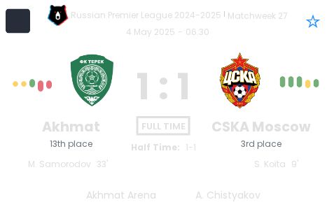 Akhmat - CSKA Moscow ?:? - 2025-05-04 3 featured image 152980