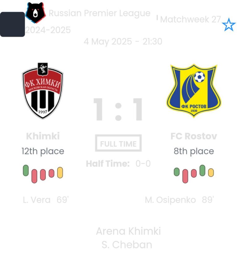 Khimki - FC Rostov ?:? - 2025-05-04 2 featured image 152981
