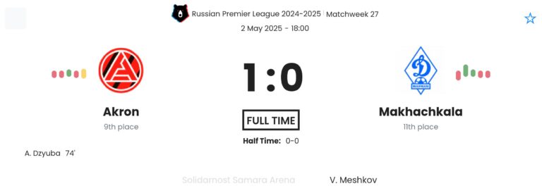 Akron - Makhachkala ?:? - 2025-05-02 1 featured image 152982