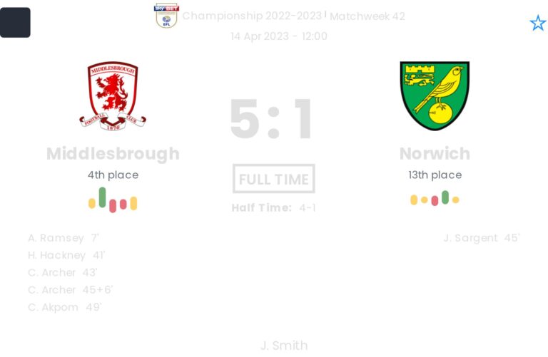 Middlesbrough - Norwich ?:? - 2023-04-14 3 featured image 159846