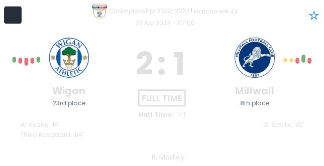 Wigan - Millwall ?:? - 2023-04-22 3 featured image 159874