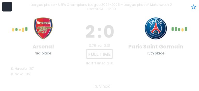 Arsenal - Paris Saint Germain 2 featured image 21293