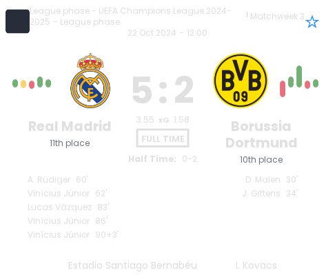 Real Madrid - Borussia Dortmund 3 featured image 21320