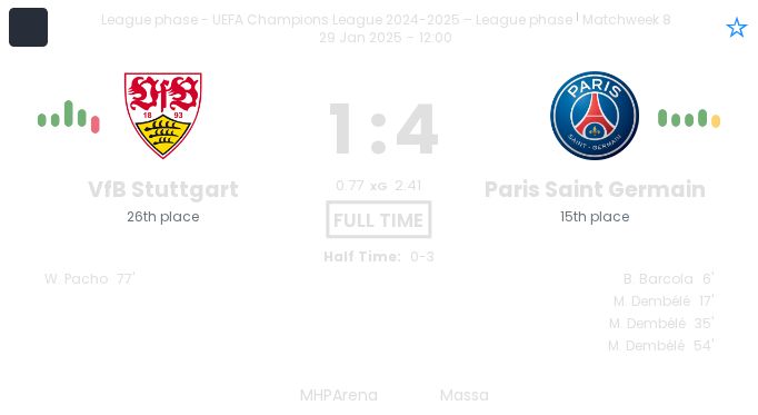 VfB Stuttgart - Paris Saint Germain 8 featured image 21411