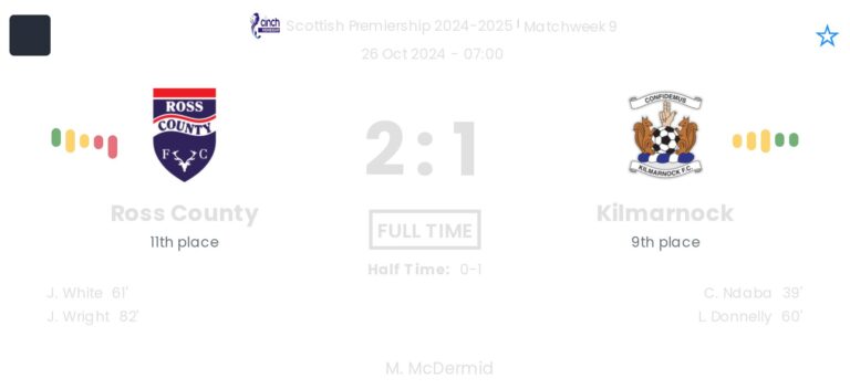 Ross County - Kilmarnock 3 featured image 57115