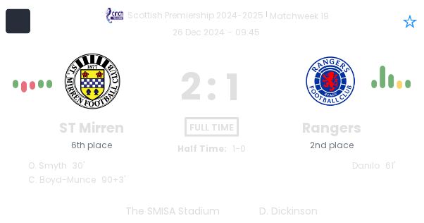 ST Mirren - Rangers 9 featured image 57173