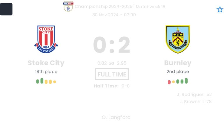 Stoke City - Burnley 1 featured image 58519