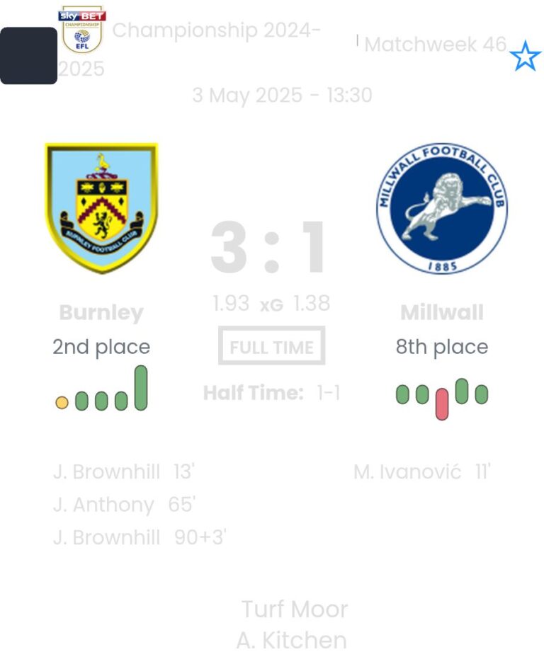 Burnley - Millwall ?:? - 2025-05-03 8 featured image 58852
