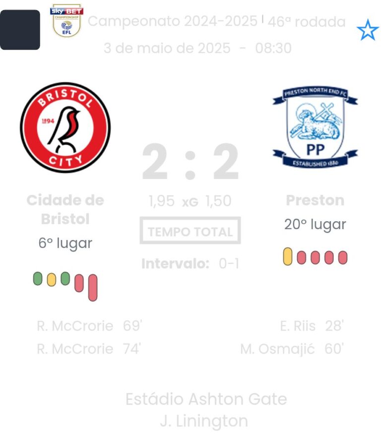 Bristol City - Preston ?:? - 2025-05-03 7 featured image 58853