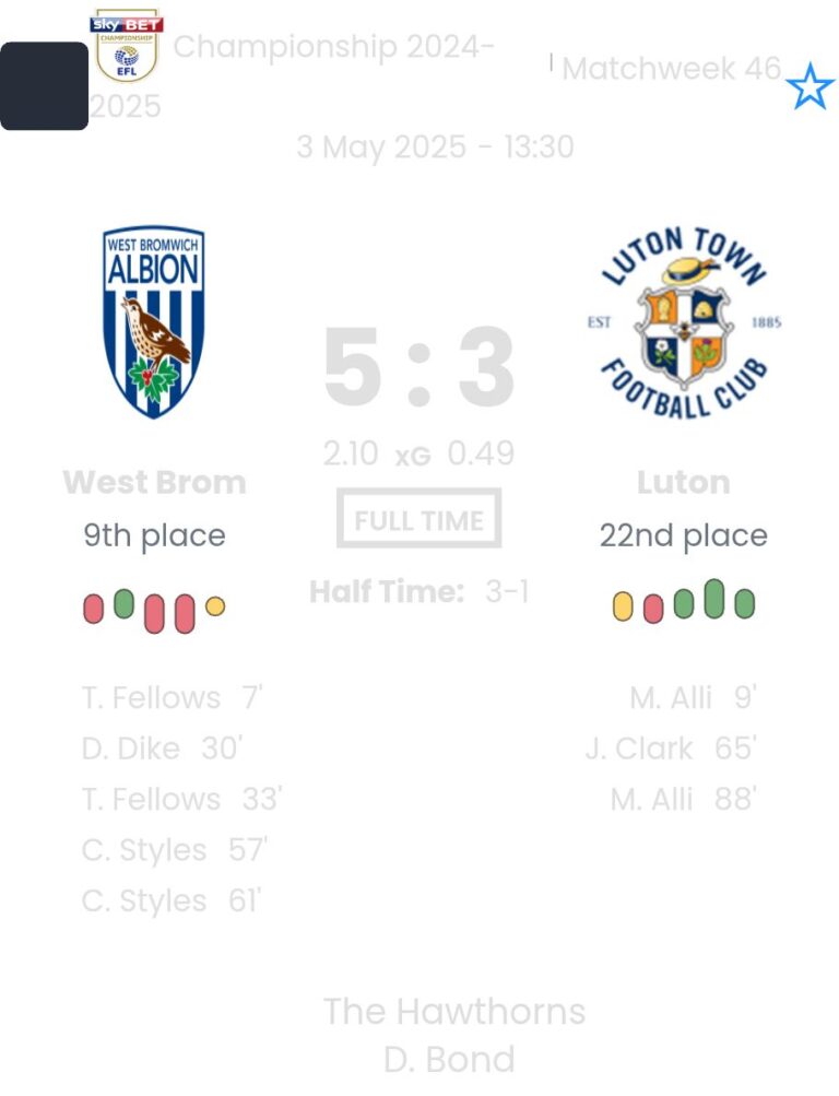 West Brom - Luton ?:? - 2025-05-03 6 featured image 58854