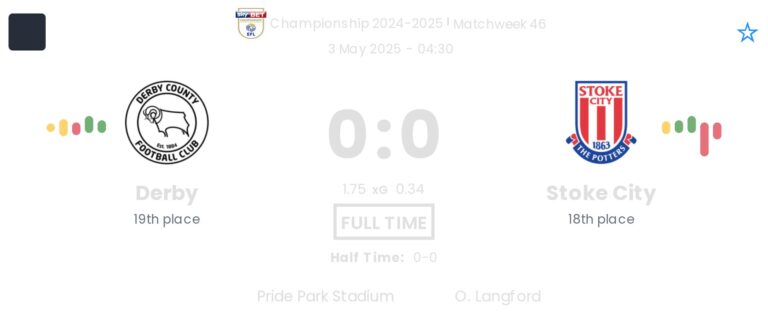 Derby - Stoke City ?:? - 2025-05-03 4 featured image 58856