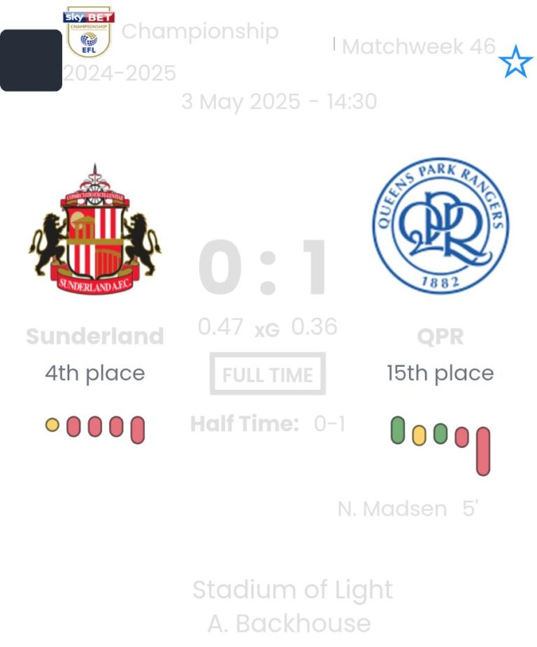 Sunderland - QPR ?:? - 2025-05-03 2 featured image 58859