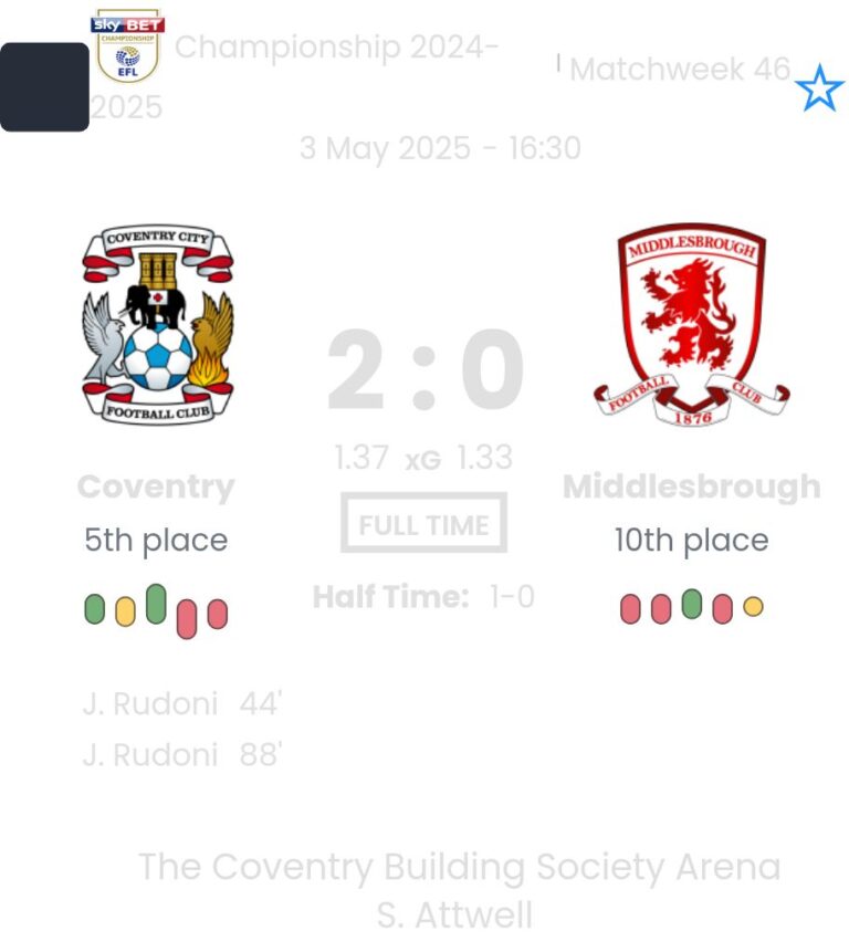 Coventry - Middlesbrough ?:? - 2025-05-03 1 featured image 58860