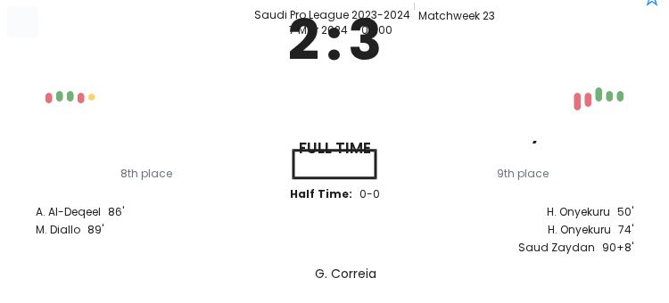 Al Shabab - Al-Fayha ?:? - 2024-03-07 4 featured image 150207