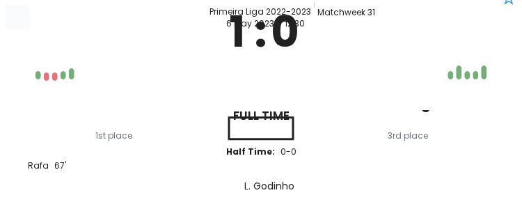 Benfica - SC Braga ?:? - 2023-05-06 2 featured image 151629