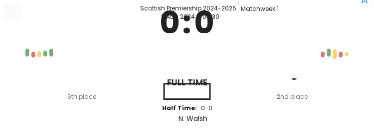 Heart Of Midlothian - Rangers 5 featured image 57051