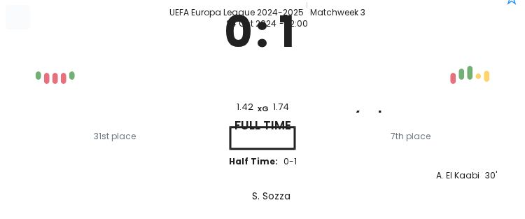 Malmo FF - Olympiakos Piraeus 4 featured image 61048