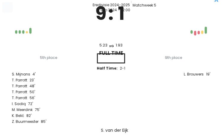 featured image 14661