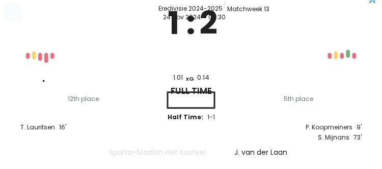 featured image 14740