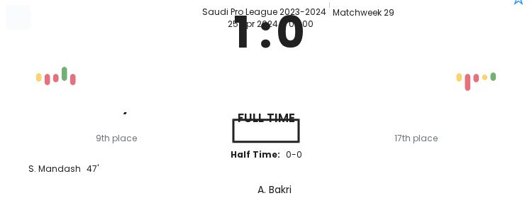 Al-Fayha - Al Taee ?:? - 2024-04-25 1 featured image 150261