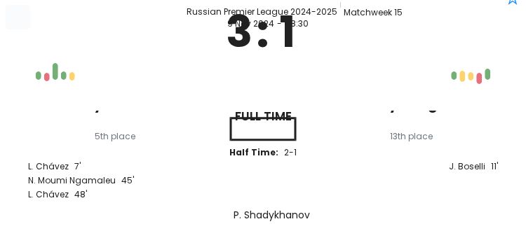Dynamo - Nizhny Novgorod ?:? - 2024-11-09 7 featured image 152875