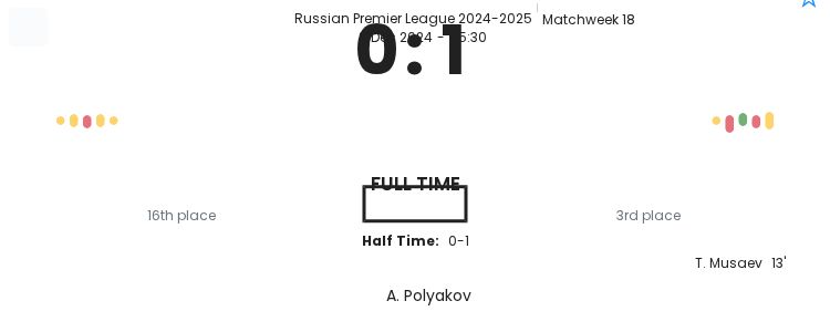 Fakel - CSKA Moscow ?:? - 2024-12-08 2 featured image 152906