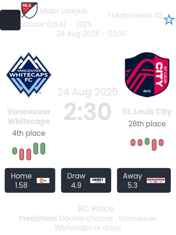 Vancouver Whitecaps - St. Louis City ?:? - 2025-08-24 4 featured image 184367