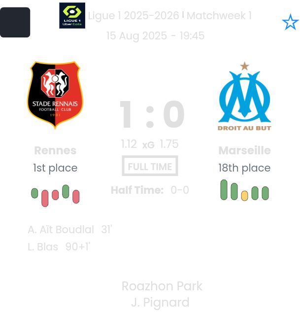 Rennes - Marseille ?:? - 2025-08-15 2 featured image 189685