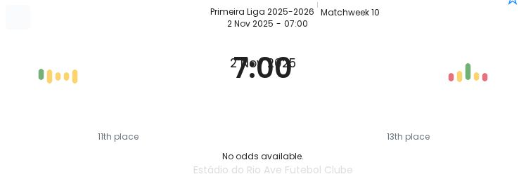 Rio Ave - Estoril ?:? - 2025-11-01 6 featured image 191026