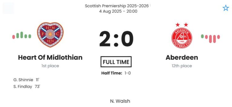 Heart Of Midlothian - Aberdeen ?:? - 2025-08-04 10 featured image 193030
