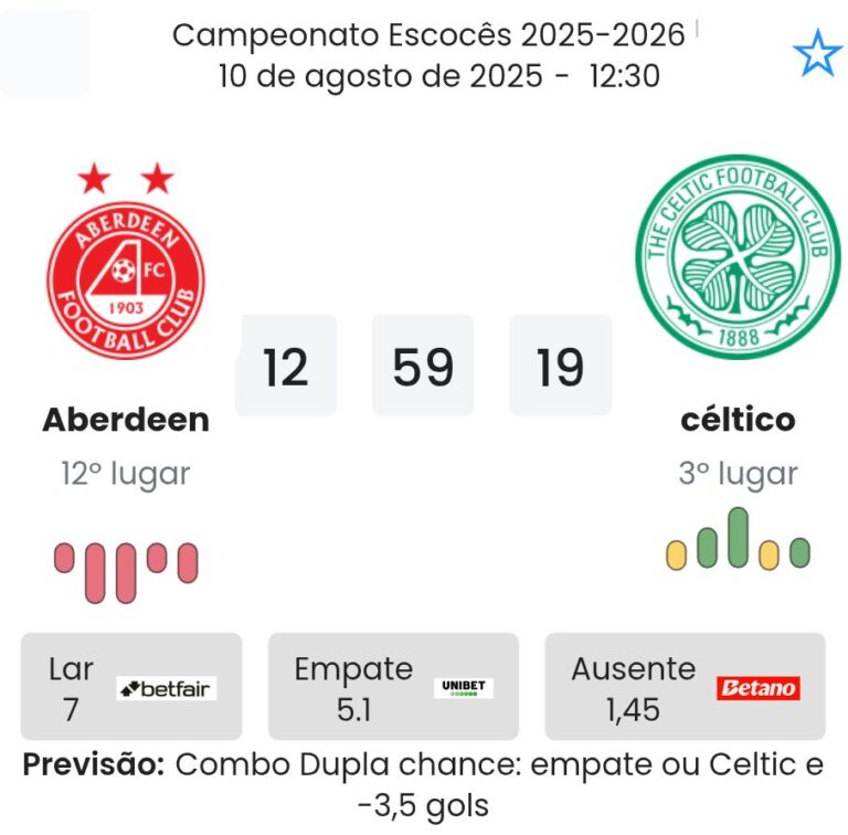 Aberdeen - Celtic ?:? - 2025-08-10 6 featured image 193034