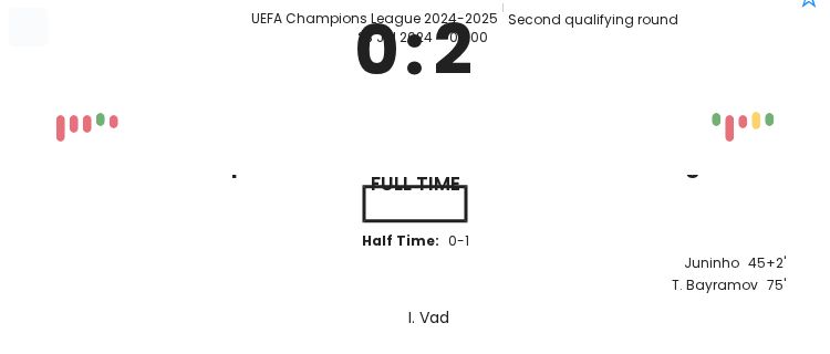 Lincoln Red Imps FC - Qarabag 3 featured image 21170