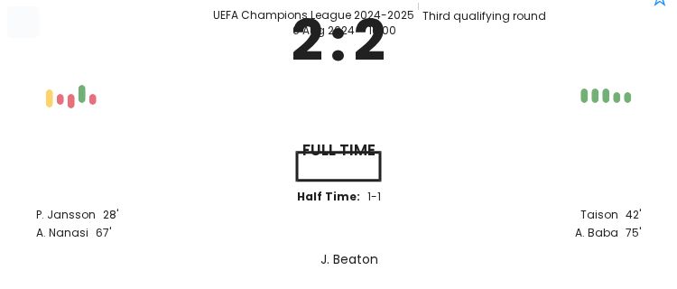 Malmo FF - PAOK 1 featured image 21217