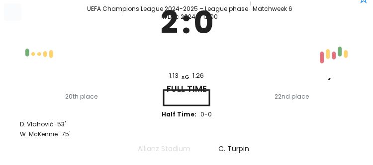 Juventus - Manchester City 5 featured image 21385