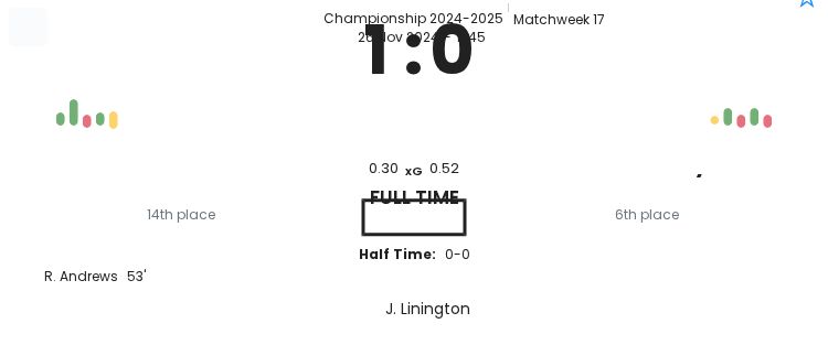 Watford - Bristol City 5 featured image 58500