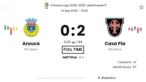 Arouca - Casa Pia ?:? - 2025-09-14 10 featured image 190982