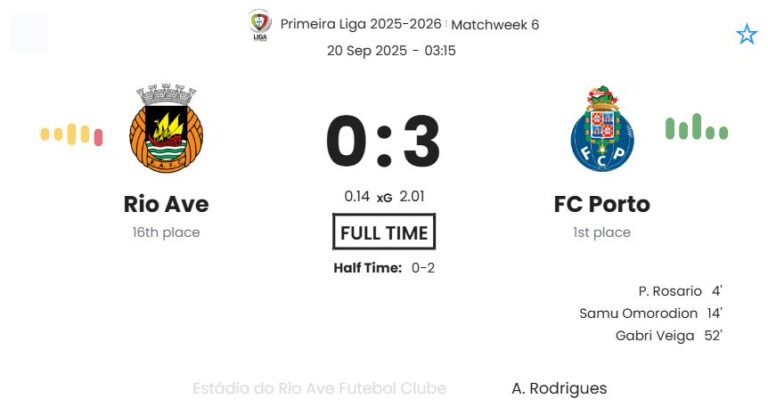Rio Ave - FC Porto ?:? - 2025-09-19 3 featured image 190989