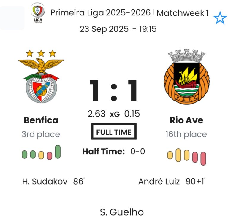 Benfica - Rio Ave ?:? - 2025-09-23 7 featured image 190995