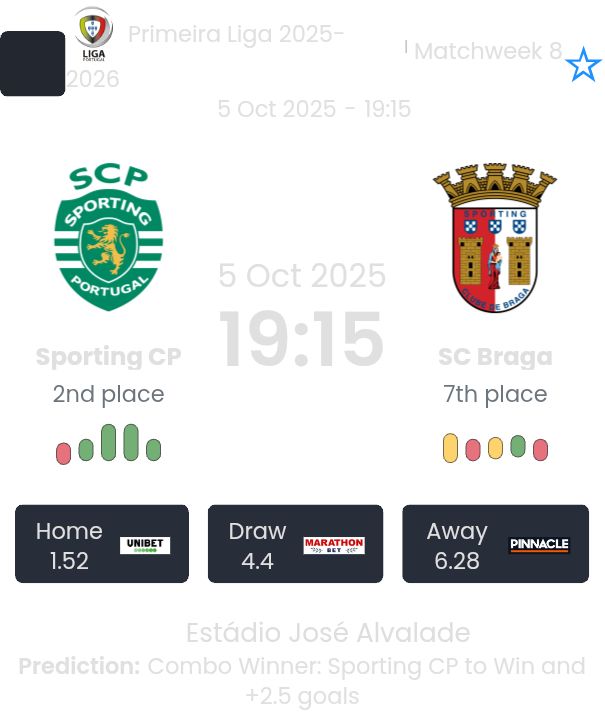 Sporting CP - SC Braga ?:? - 2025-10-05 3 featured image 191009