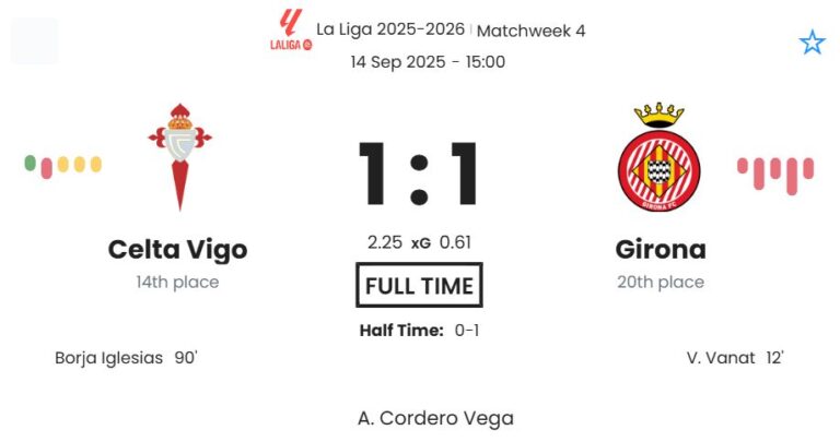 Celta Vigo - Girona ?:? - 2025-09-14 9 featured image 191307