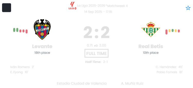 Levante - Real Betis ?:? - 2025-09-14 8 featured image 191308