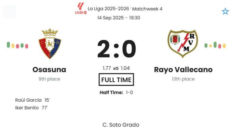 Osasuna - Rayo Vallecano ?:? - 2025-09-14 4 featured image 191312