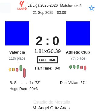 Valencia - Athletic Club ?:? - 2025-09-20 2 featured image 191314